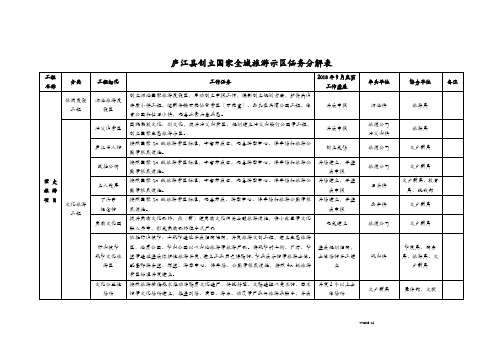 庐江县创建国家全域旅游示范区任务分解表