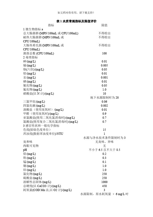 中华人民共和国自来水水质国家标准