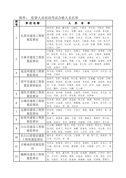 监督人员培训考试合格人员名单.doc