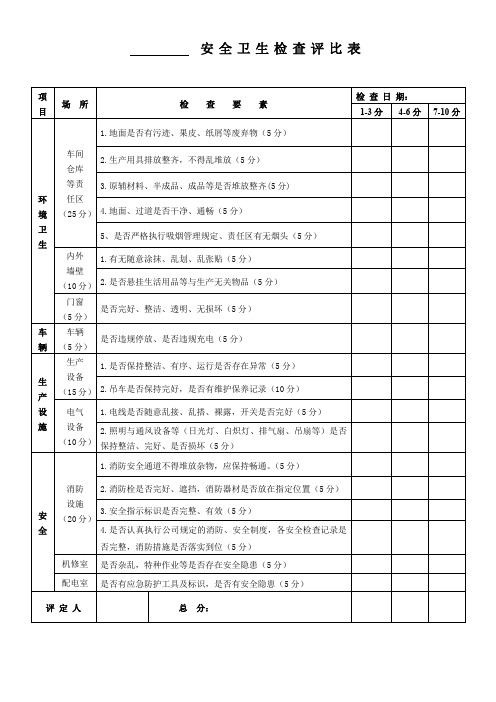 安全卫生检查评比表(范本)