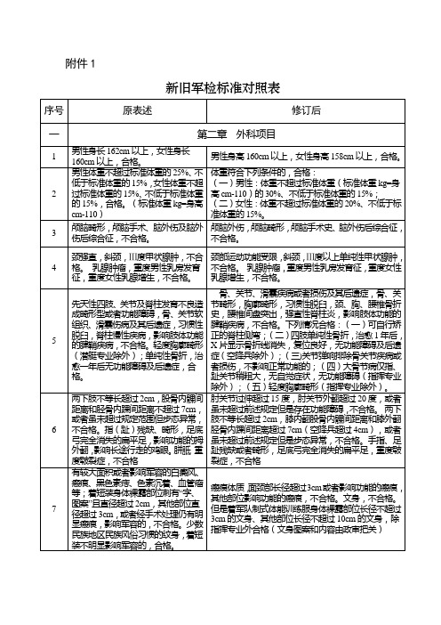 新旧军检标准对照表