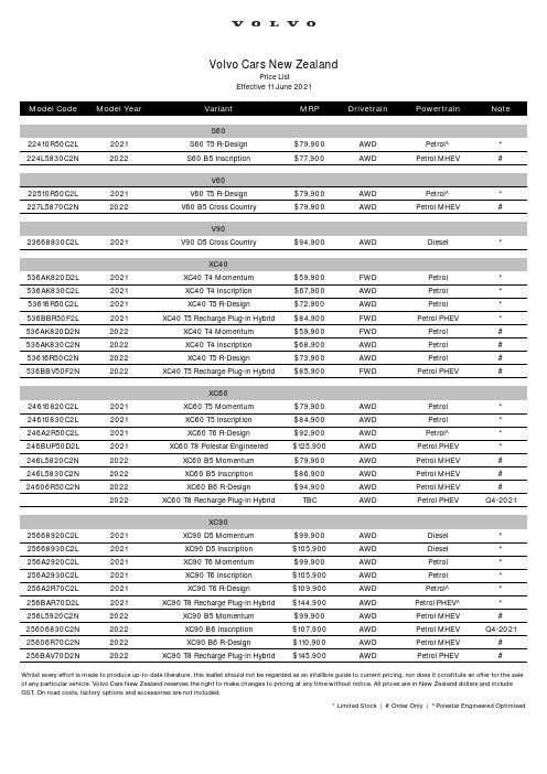 Volvo车型年款配置与价格明细说明书