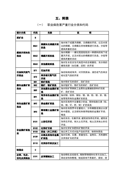 职业病危害严重行业分类和代码