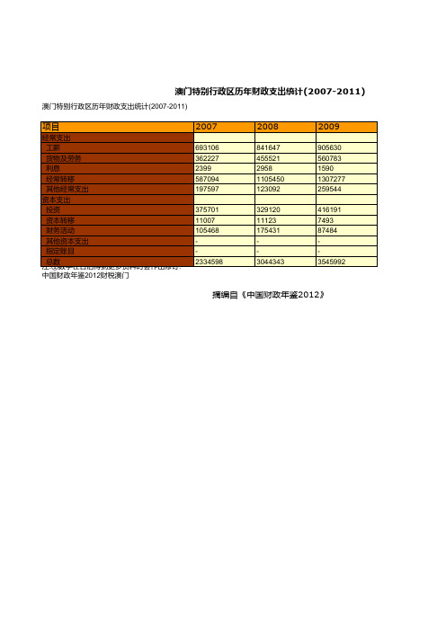 澳门特别行政区历年财政支出统计(2007-2011)