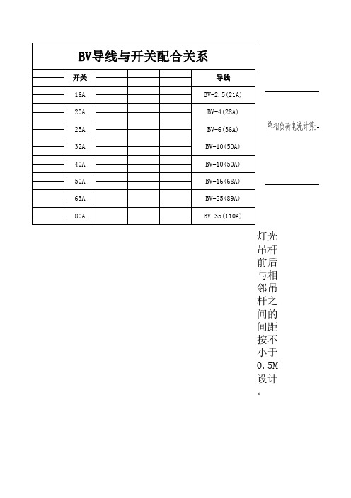 BV导线与开关配合关系(1)