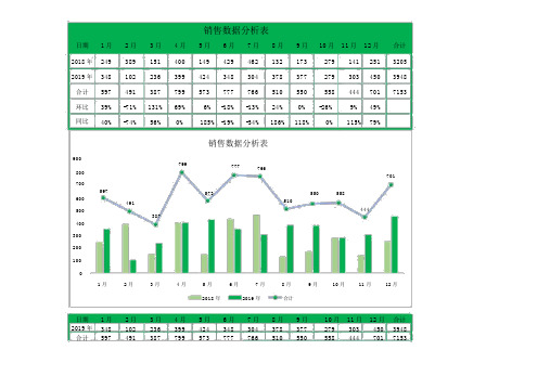 企业销售数据分析表excel模板