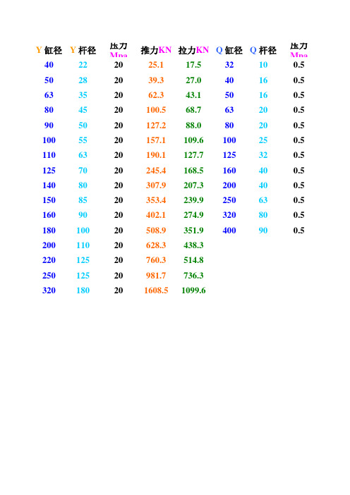 油缸推力计算表