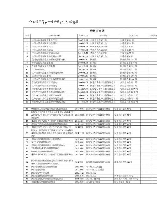 值得拥有的安全标准化适用法律法规清单(浙江)_图文.