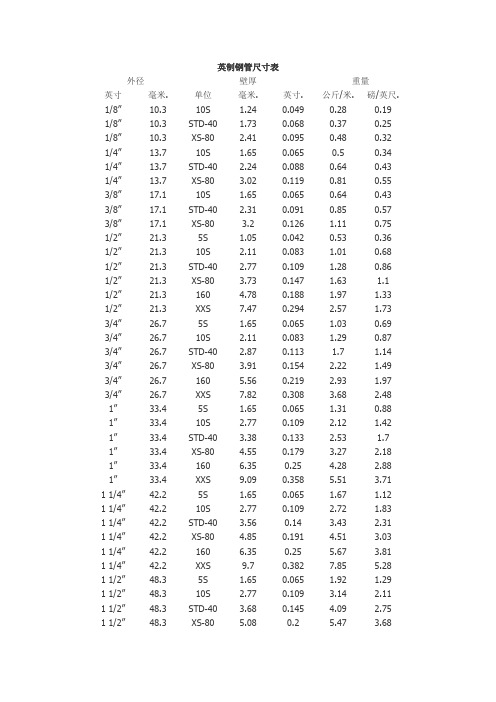 英制钢管尺寸表