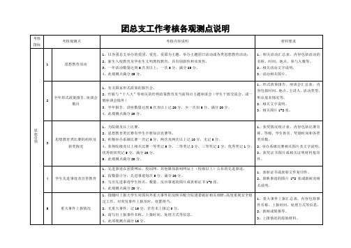 团总支工作考核观测点