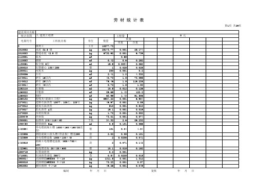 铁路信号——所需全部物料清单 - 2017版