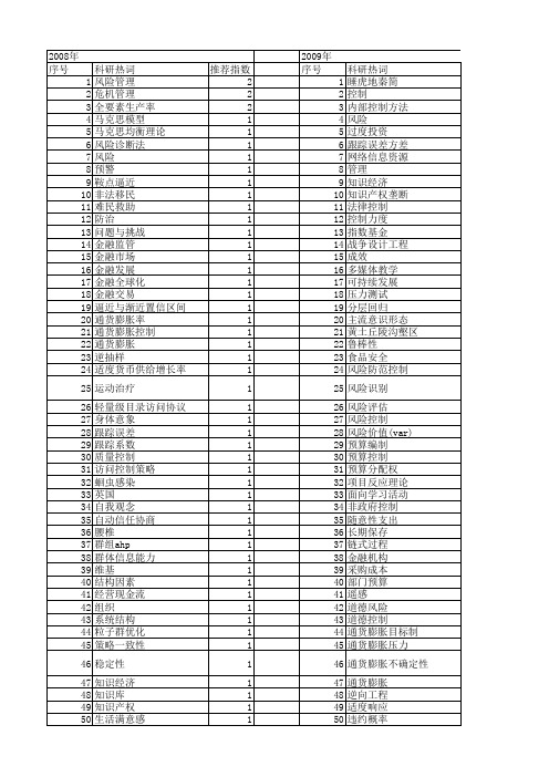 【国家社会科学基金】_控制方法_基金支持热词逐年推荐_【万方软件创新助手】_20140804