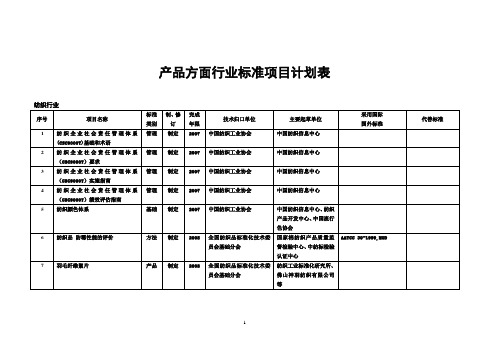 2007年纺织行业标准项目计划表