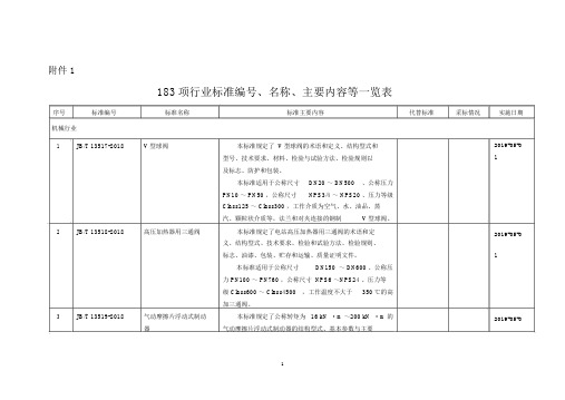 5项国标、45项行标