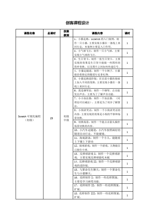 青少年宫创客课程设计方案