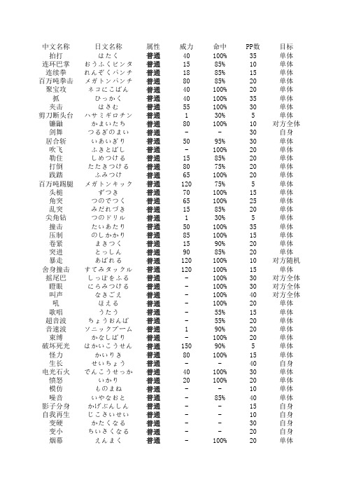 PM技能表