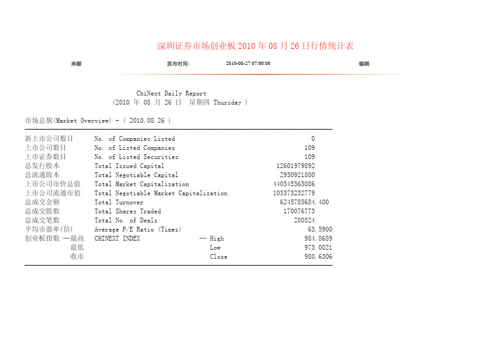 深圳证券市场创业板2010年08月26日行情统计表