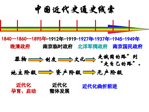 中国近代史(1840-1894年)