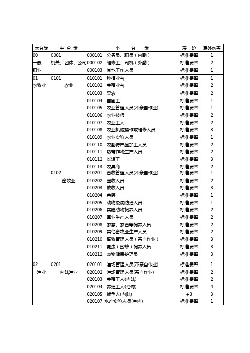 人寿保险职业分类表