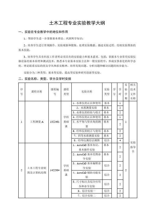 土木工程专业实验教学大纲