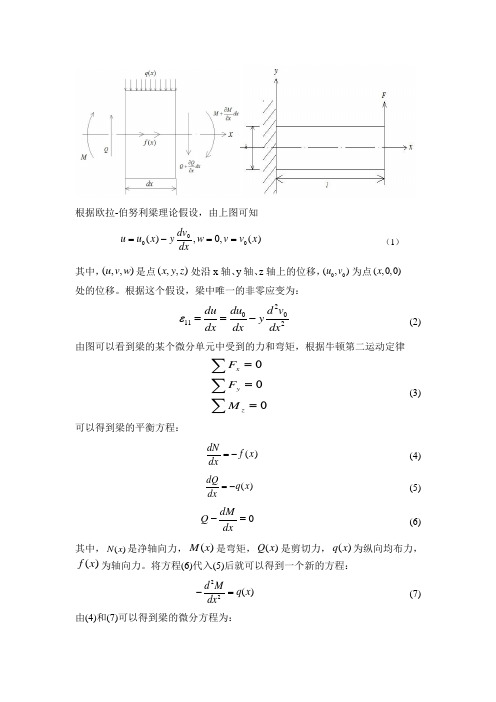 SMA计算