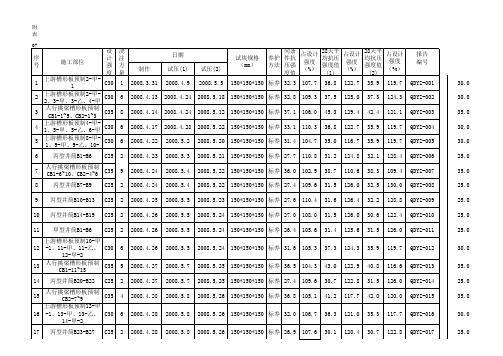 监理混凝土检测试验台帐