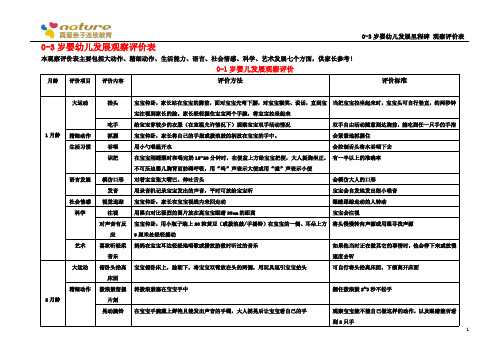 0-3岁婴幼儿发展检核表(真爱早教所有)