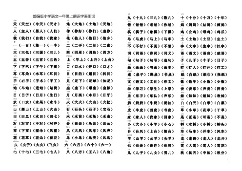 部编版小学语文一年级上册识字表组词