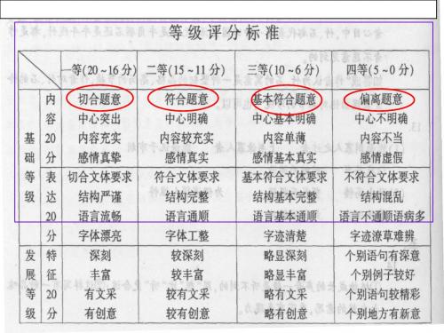 2013年山东高考语文作文审题立意与范文