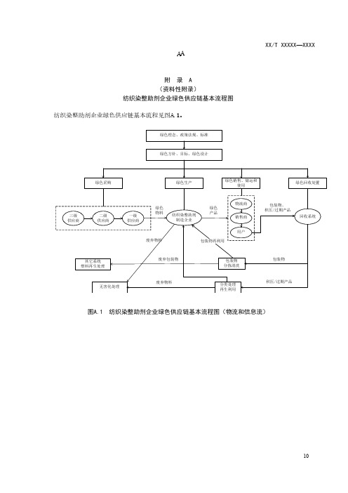 纺织染整助剂企业绿色供应链基本流程图、产品物料的绿色属性、重点管控物料分类及说明