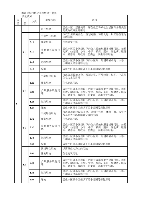 城市规划用地分类和代码一览表