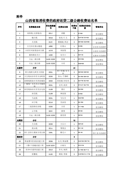 山西省取消收费的政府还贷二级公路收费站名单