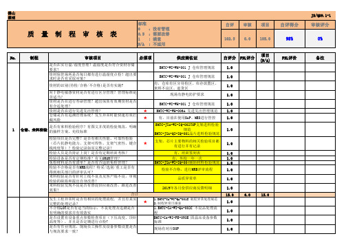 LED光源类供应商质量制程审核表(1)