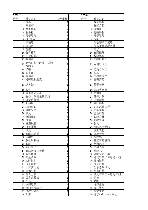 【国家自然科学基金】_通道模型_基金支持热词逐年推荐_【万方软件创新助手】_20140803