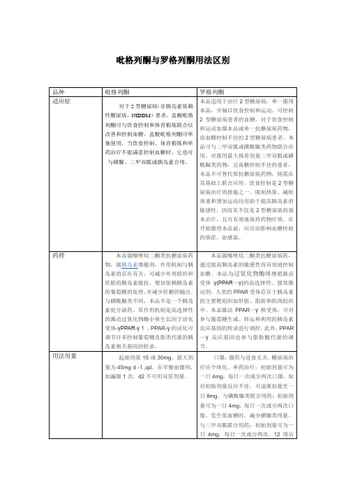 吡格列酮罗格列酮用法区别