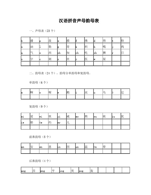 标准汉语拼音表