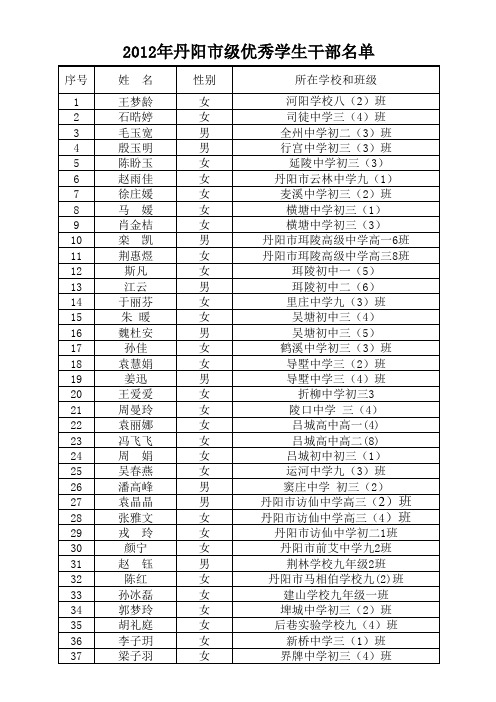 2012年丹阳市级三好学生名单xls