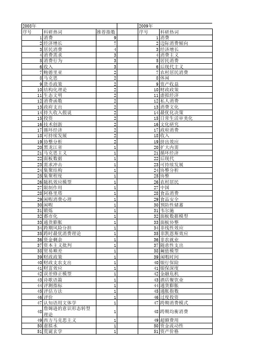 【国家社会科学基金】_消费理论_基金支持热词逐年推荐_【万方软件创新助手】_20140809