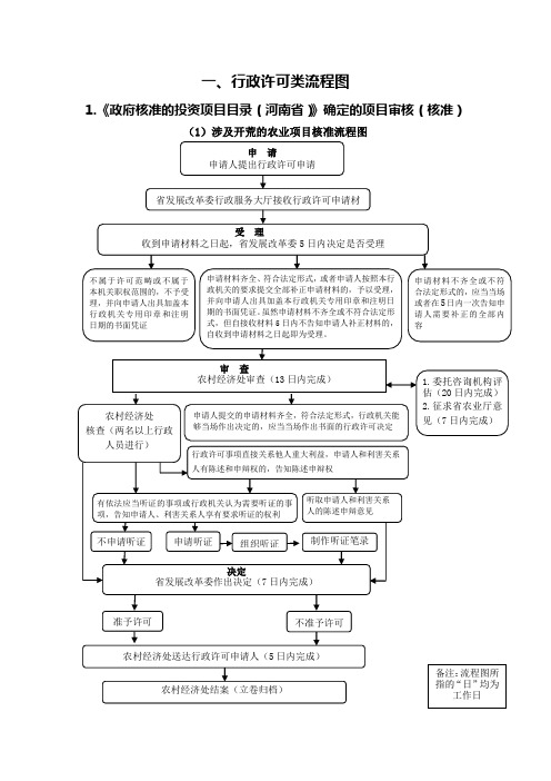 行政许可类流程图-河南发改委