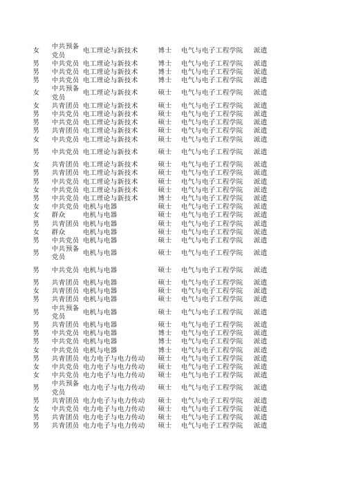 华北电力大学11届毕业生去向表(电气学院)