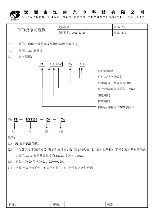 产品命名方法