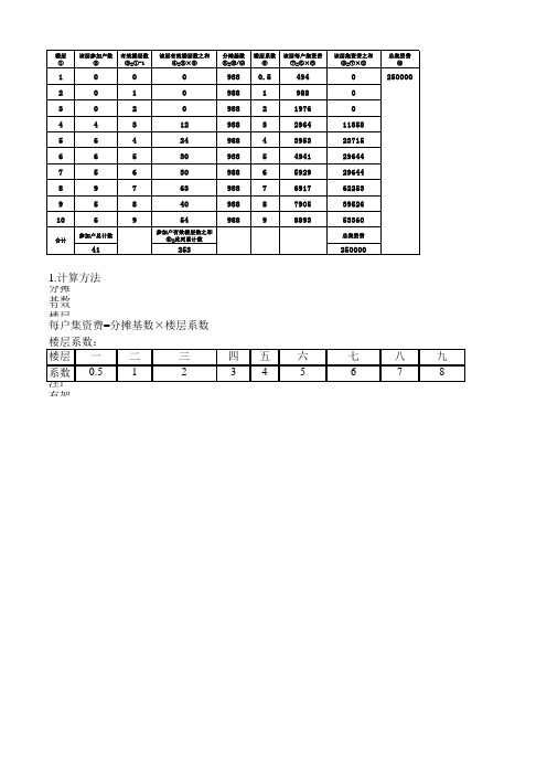 加装电梯集资费分摊计算表(3种方案公式及举例)