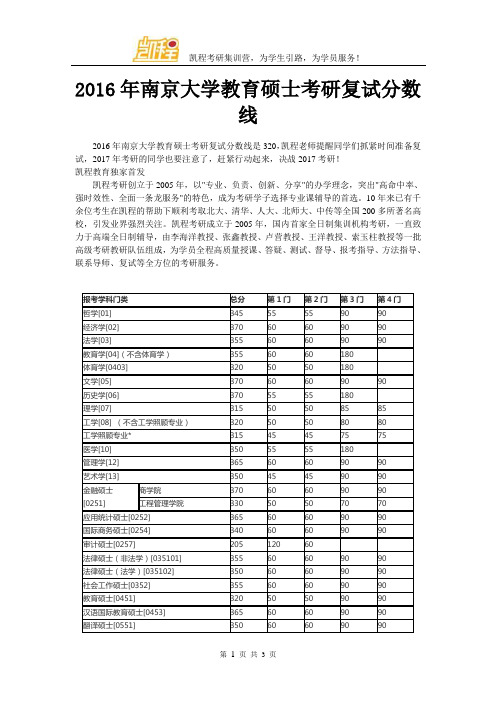 2016年南京大学教育硕士考研复试分数线