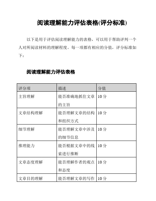 阅读理解能力评估表格(评分标准)