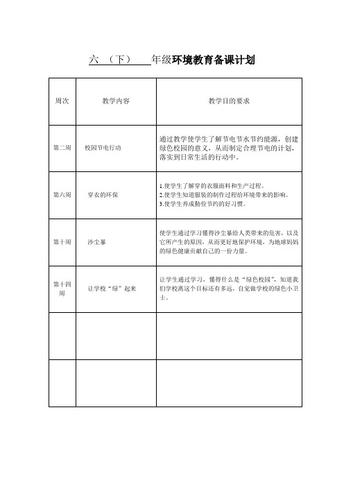 六(下)年级环境教育备课计划