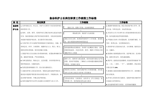 急诊科护士长岗位职责工作流程工作标准