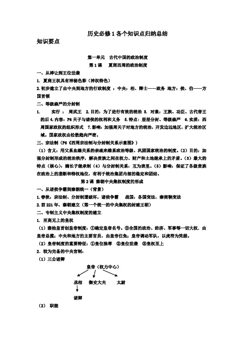 高一历史必修1各个知识点归纳总结