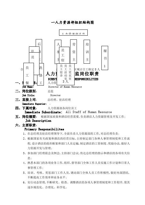 企业HR操作标准手册