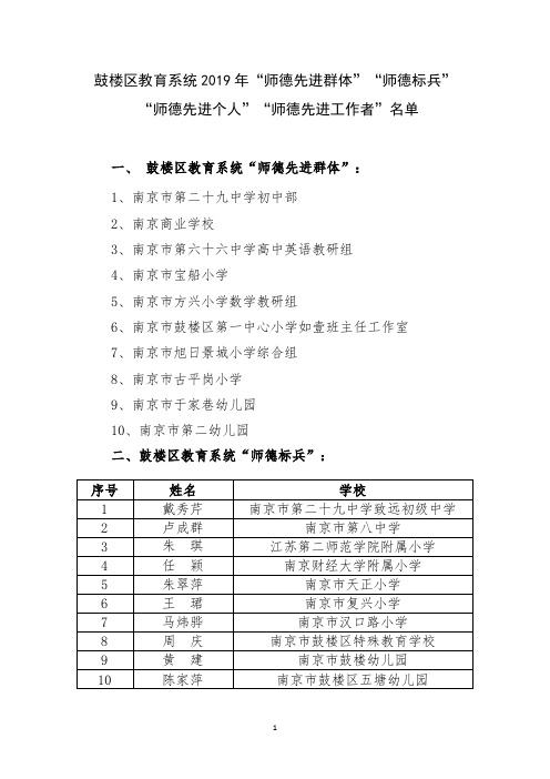 鼓楼区教育系统2019年师德先进群体师德标兵