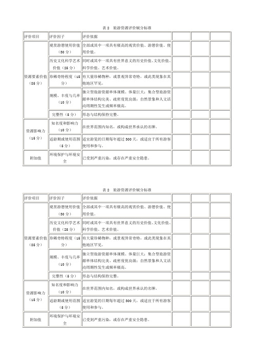 旅游资源评价赋分表